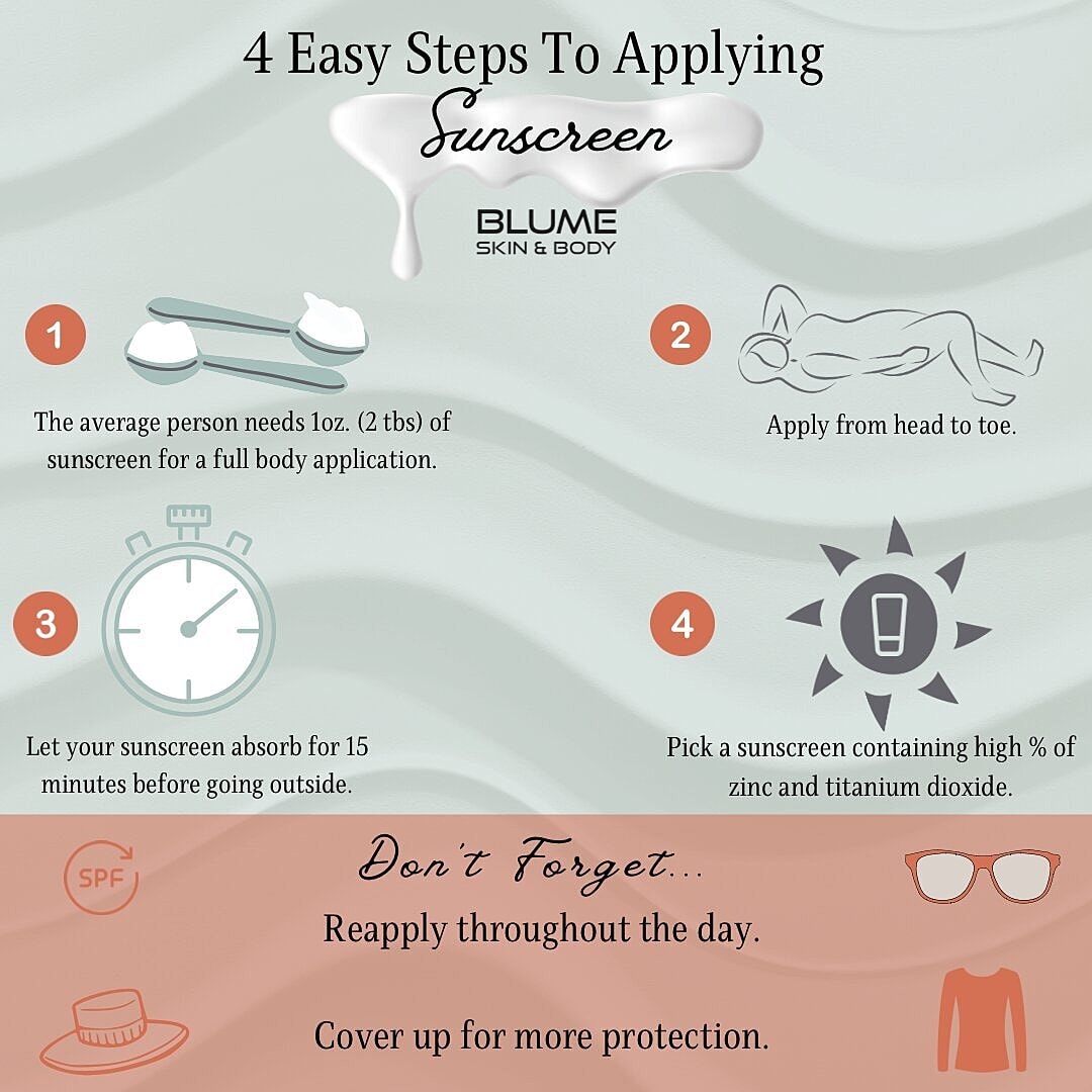 4 Easy Steps to Apply your Sunscreen